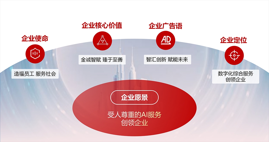 金赋科技